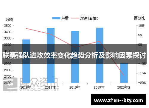联赛强队进攻效率变化趋势分析及影响因素探讨