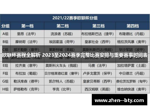 欧联杯赛程全解析 2023至2024赛季完整比赛安排与重要赛事时间表 欧联杯赛程全解析 2023至2024赛季完整比赛安排与重要赛事时间表