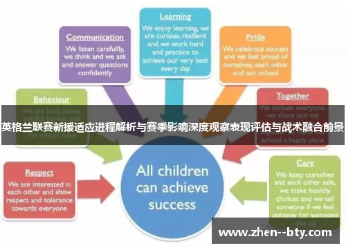 英格兰联赛新援适应进程解析与赛季影响深度观察表现评估与战术融合前景