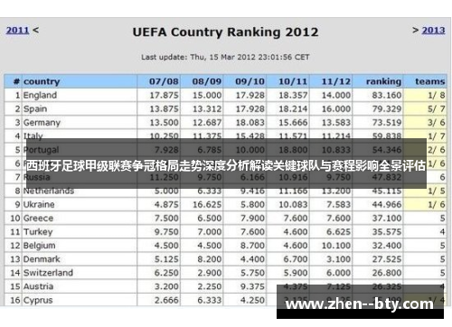 西班牙足球甲级联赛争冠格局走势深度分析解读关键球队与赛程影响全景评估 西班牙足球甲级联赛争冠格局走势深度分析解读关键球队与赛程影响全景评估