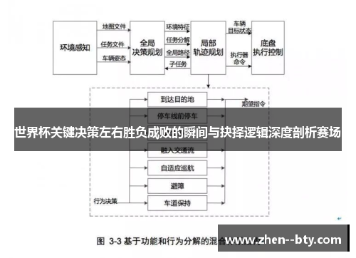世界杯关键决策左右胜负成败的瞬间与抉择逻辑深度剖析赛场
