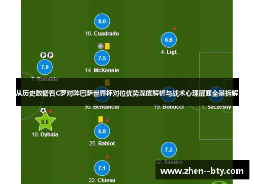 从历史数据看C罗对阵巴萨世界杯对位优势深度解析与战术心理层面全景拆解