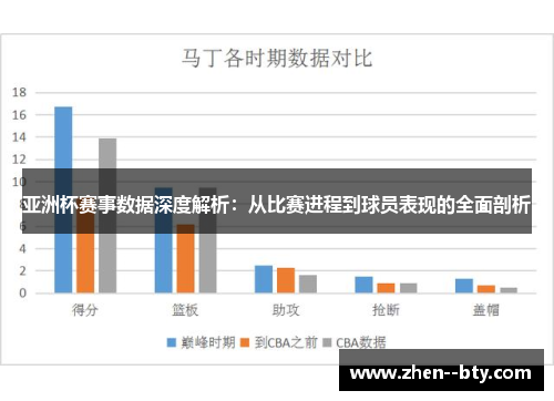 亚洲杯赛事数据深度解析：从比赛进程到球员表现的全面剖析