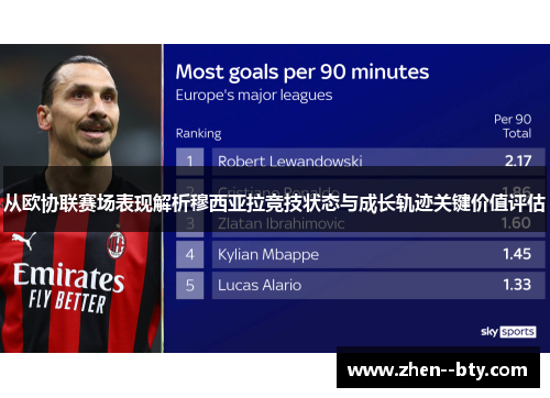 从欧协联赛场表现解析穆西亚拉竞技状态与成长轨迹关键价值评估